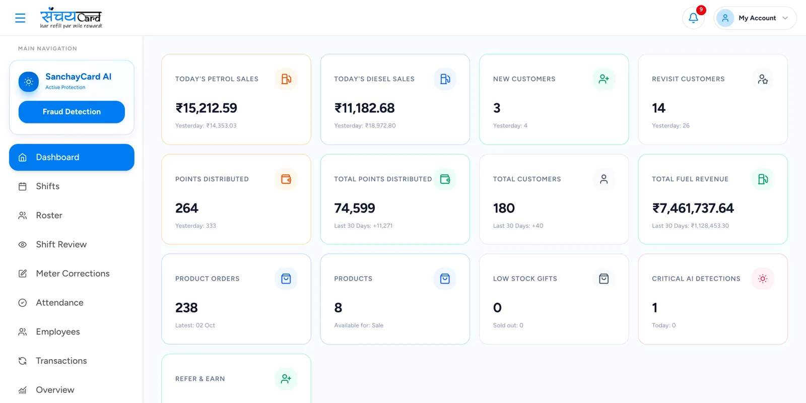 Sanchay petrol pump management software dashboard with today's petrol and diesel sales, customers and loyalty points