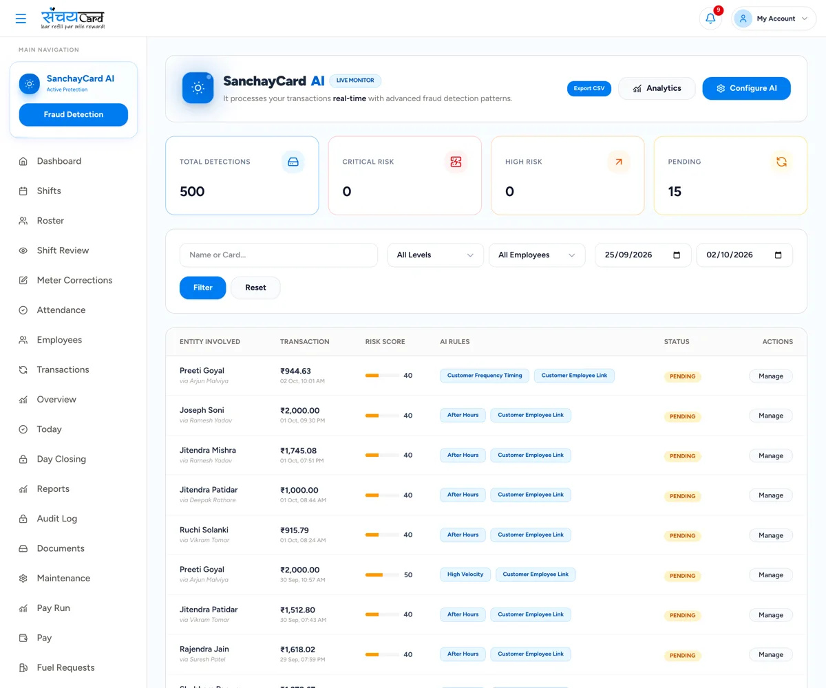 SanchayCard AI fraud detection list flagging loyalty point loads by risk score and rules like after hours, with pending cases