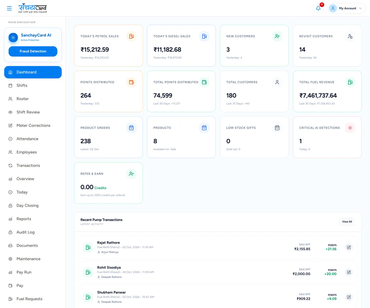 Sanchay petrol pump management software dashboard with petrol and diesel sales, customers, loyalty points and transactions