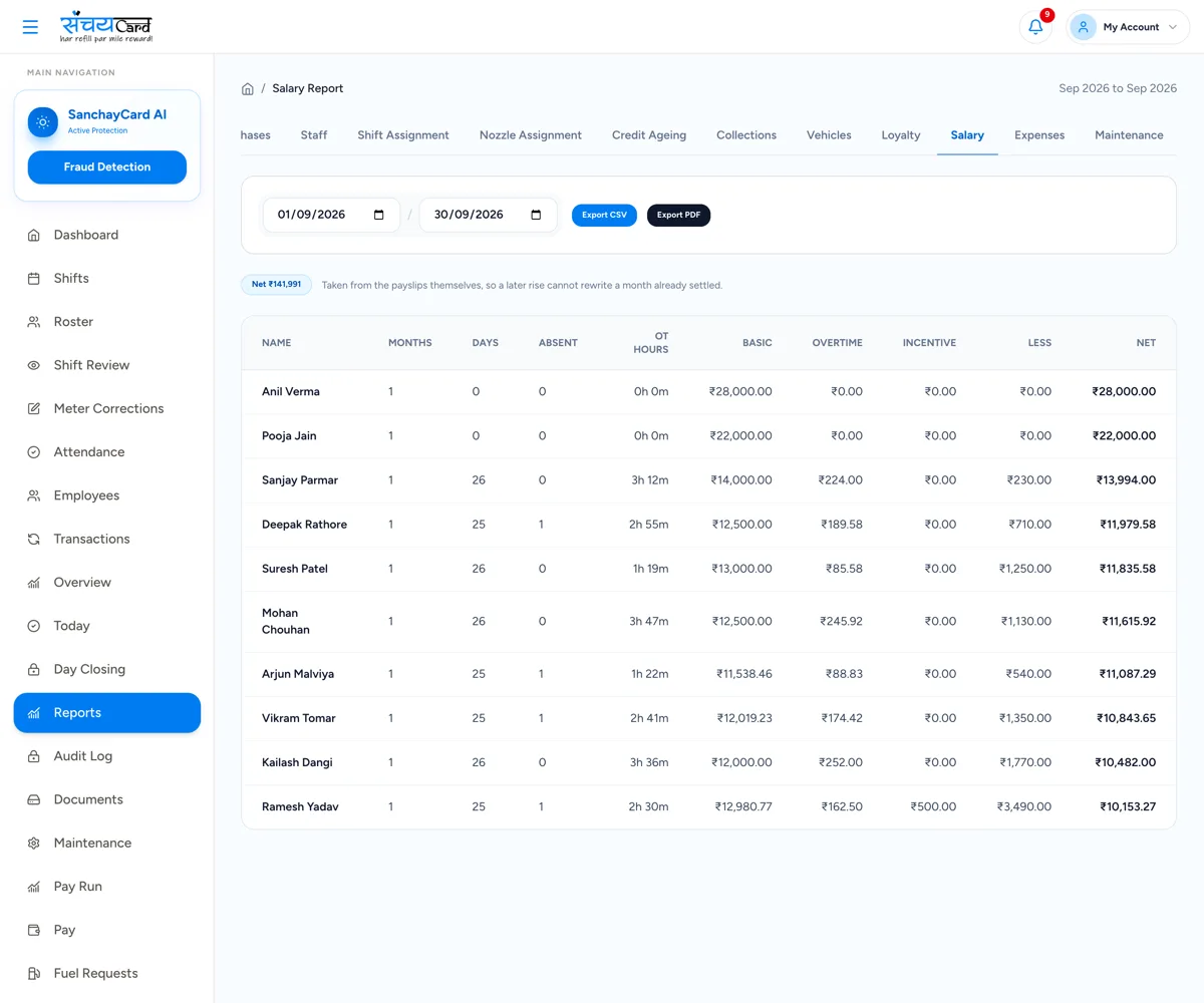 Petrol pump staff salary report in Sanchay with days worked, absences, overtime hours, incentives, deductions and net pay